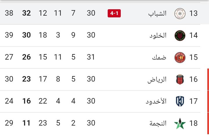 بندر بن محمد 🇸🇦😎 tweet media