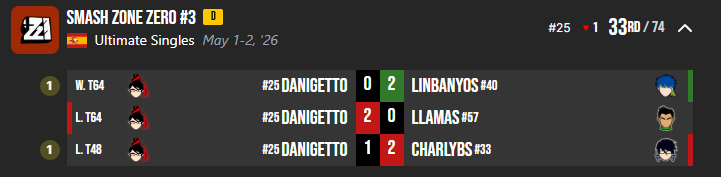 DaniGetto tweet media