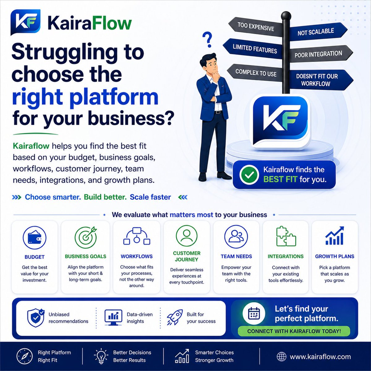 KairaFlowhq's tweet image. Struggling to choose the right platform for your business?
KairaFlow helps you find the best fit based on your budget, workflows, integrations, customer journey &amp;amp; growth plans. ✅
💡 Choose smarter
⚡ Build better
📈 Scale faster
#BusinessGrowth #CRM #AIForBusiness #StartupGrowth