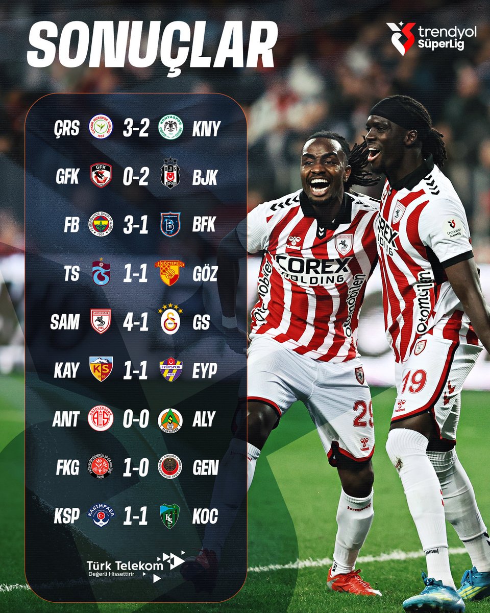 Trendyol Süper Lig tweet media