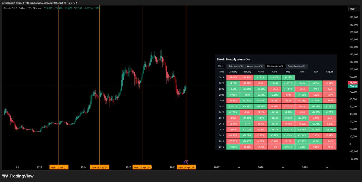 CryptoBusy tweet media