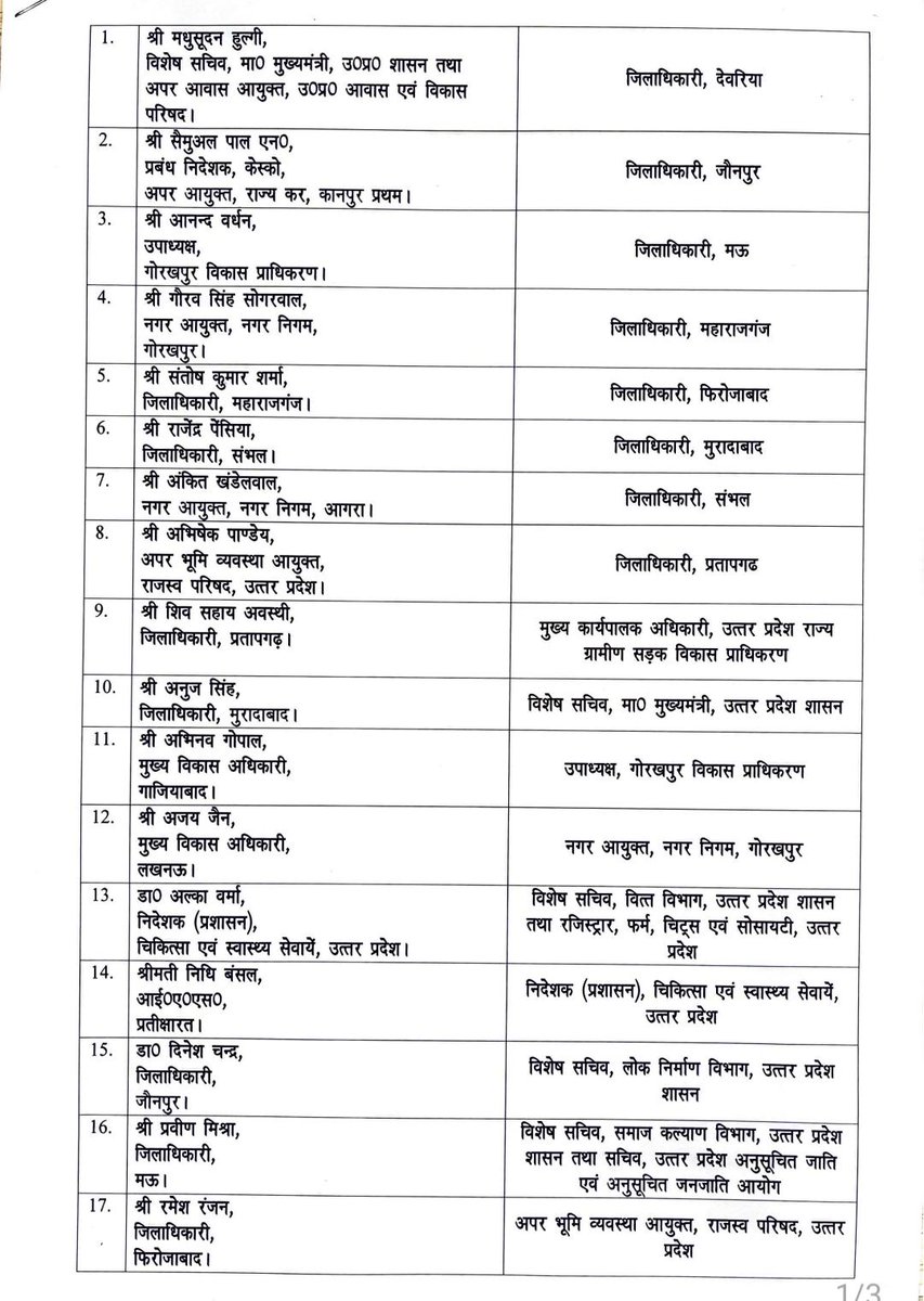 Journosklive's tweet image. #यूपी में 38 आईएएस अफसरों के तबादले, 6 जिलों के डीएम हटाए गए, #कानपुर विकास प्राधिकरण के उपाध्यक्ष मदन सिंह गर्ब्याल को आयुष विभाग का विशेष सचिव बनाया गया। वहीं राज्य ग्रामीण सड़क विकास प्राधिकरण के सीईओ अंकुर कौशिक बने कानपुर विकास प्राधिकरण के उपाध्यक्ष...
@akhandhindnews
#IAS