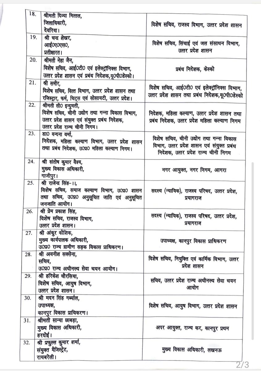 Journosklive's tweet image. #यूपी में 38 आईएएस अफसरों के तबादले, 6 जिलों के डीएम हटाए गए, #कानपुर विकास प्राधिकरण के उपाध्यक्ष मदन सिंह गर्ब्याल को आयुष विभाग का विशेष सचिव बनाया गया। वहीं राज्य ग्रामीण सड़क विकास प्राधिकरण के सीईओ अंकुर कौशिक बने कानपुर विकास प्राधिकरण के उपाध्यक्ष...
@akhandhindnews
#IAS
