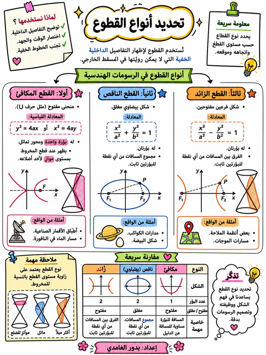 بدور يحيى الغامدي tweet media