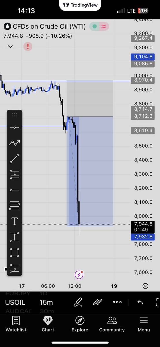 vic liquidity tweet media