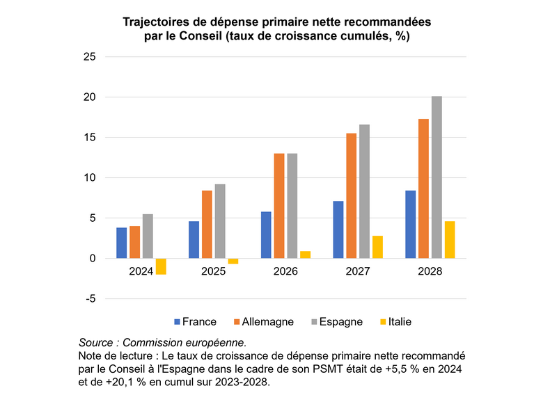 Enseigner les SES avec le numérique tweet media