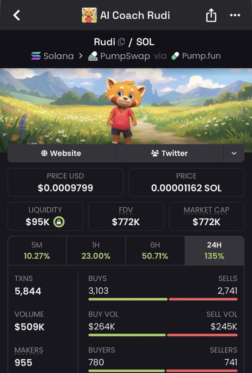 77x on $RUDI

Hc2CZzfiuBuSjTg6mpUByHVryy5e4yu8L7L4vtppump

#Solana #sramhr #trading #memecoin #sol #degen #CryptoTrading