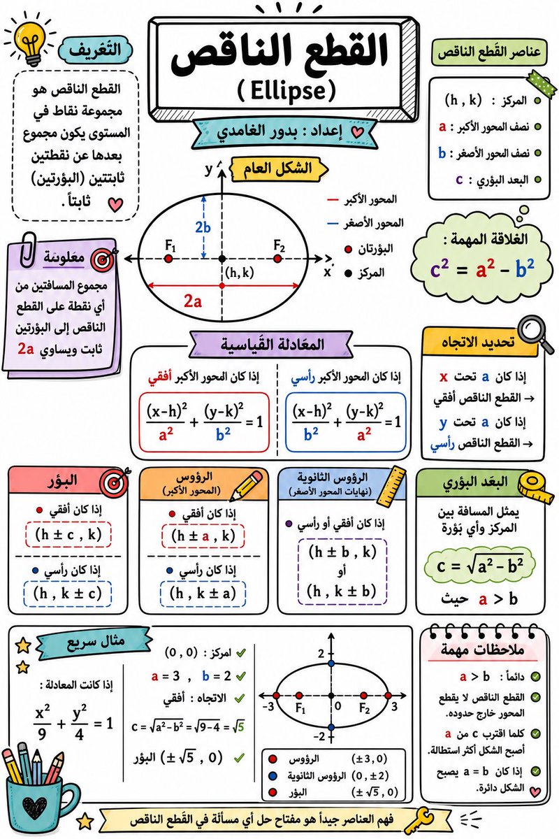 بدور يحيى الغامدي tweet media