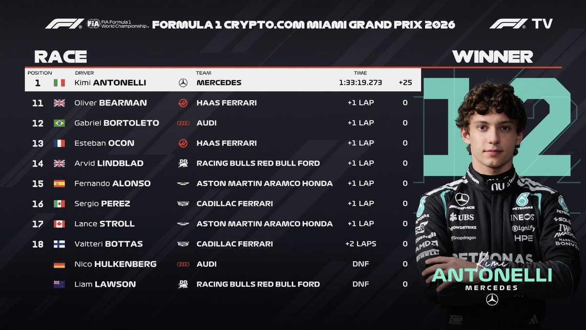 PrimeF1 tweet media