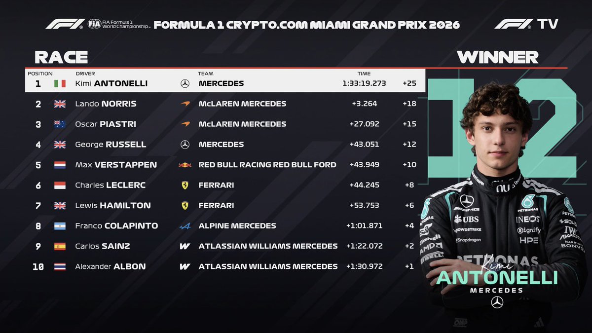 PrimeF1 tweet media