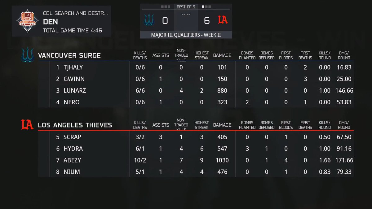 Call of Duty League tweet media