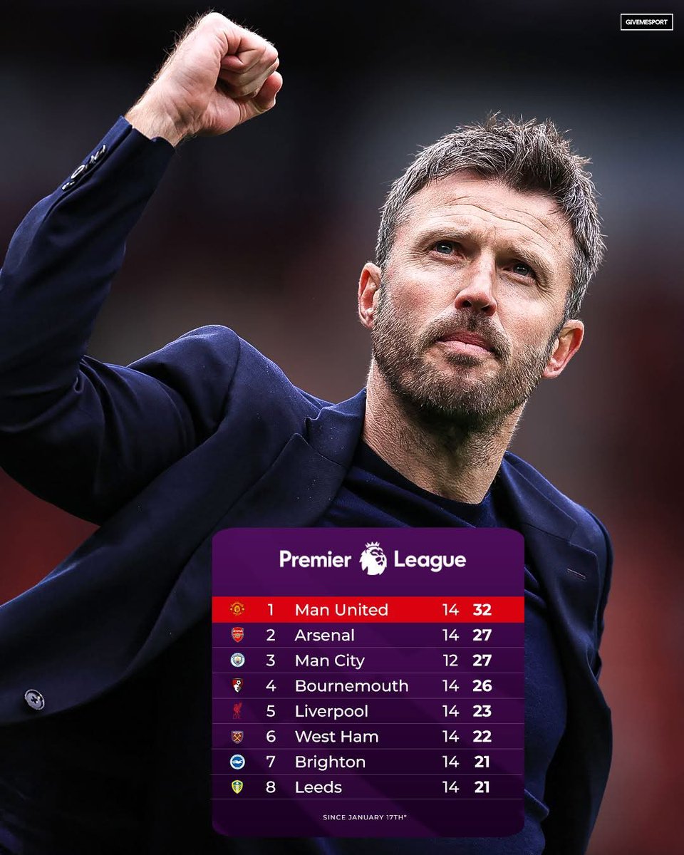 teamutd1's tweet photo. I swear Amorim needs to be prosecuted for the crimes he did at United… atrocity 

Bdw this is the PL table since Carrick joined https://t.co/GdNafAes1n