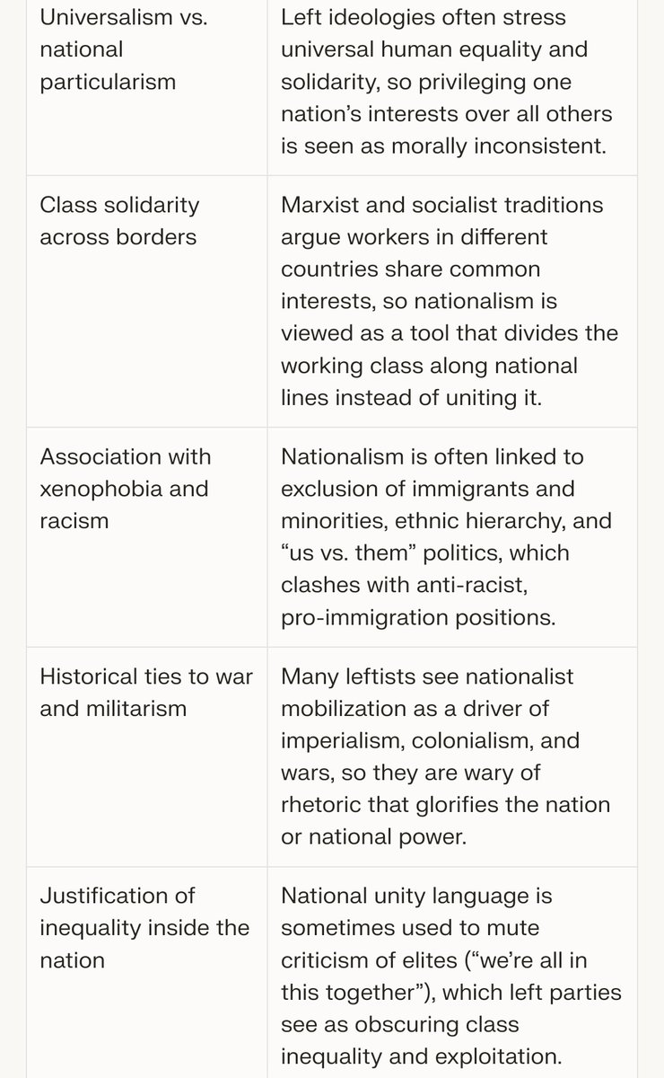 Tomi_Tapio's tweet image. Politics: why left wing opposes #nationalism. Equality and Marxism. "all hierarchy bad! Bonus points to low performers"