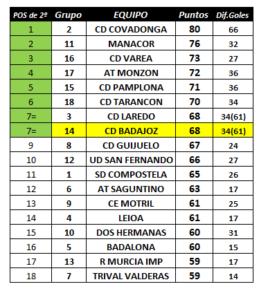 Historia CD Badajoz tweet media