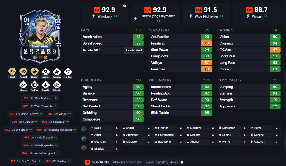 Dickes dickes Dortmund Team upgrade die letzten zwei Tage. 
Das macht mir so am meisten spaß an diesem Spiel, vor allem wenn man mit einem full Dortmund Team 9 Wins holt. 

Svensson Evo kommt jetzt, sieht auch banger aus, Sülinho auf RM auch crazy #FC26