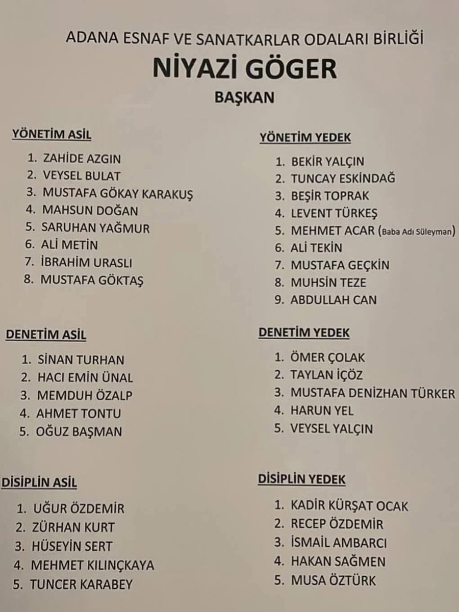 TuncMustafa01's tweet photo. Adana Esnaf ve Sanatkarlar Odaları Birliği seçimlerinde güven tazeleyen ve Yönetim Kurulu Başkanlığına seçilen Niyazi Göger’i ve Yönetim Kurulu Üyelerini tebrik ediyorum.

Hayırlı olsun. https://t.co/FwZCS9BR3Q
