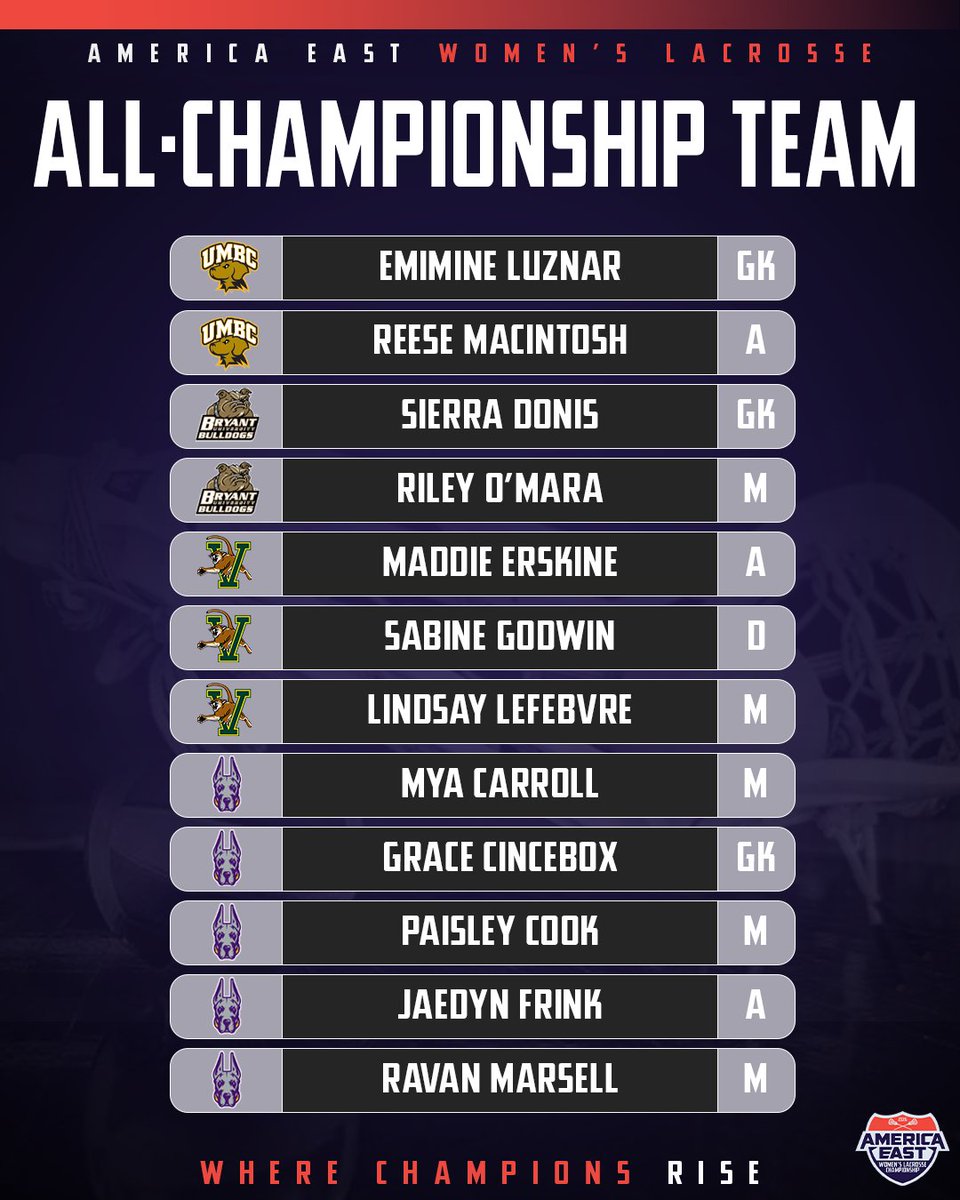 AmericaEast's tweet photo. Congratulations to the 12 members of the 2026 #AEWLAX All-Championship Team! https://t.co/zBbWQdnuqe