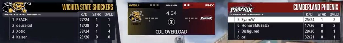 College CoD tweet media