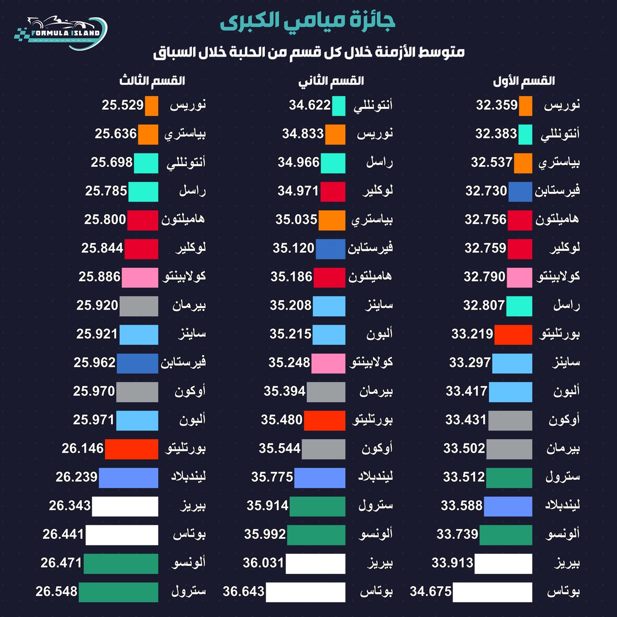 فورمولا آيلاند tweet media