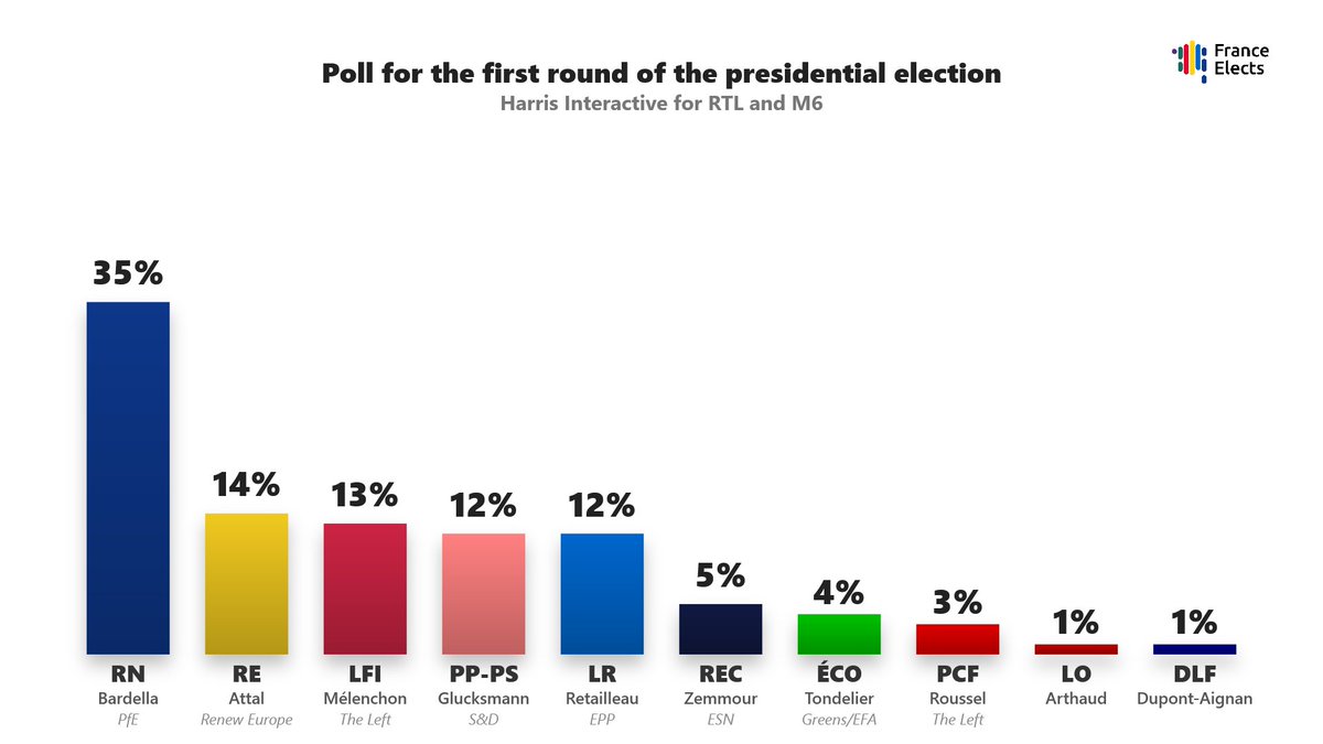 France Elects 🇫🇷 tweet media
