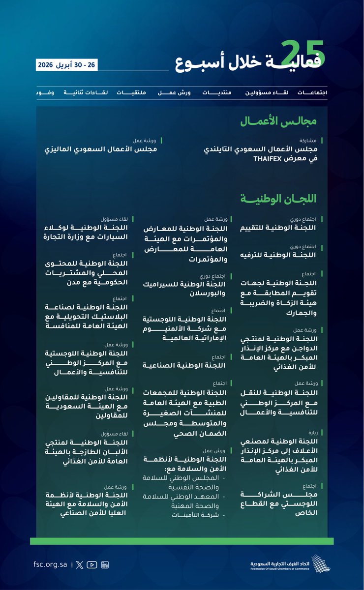 اتحاد الغرف السعودية tweet media
