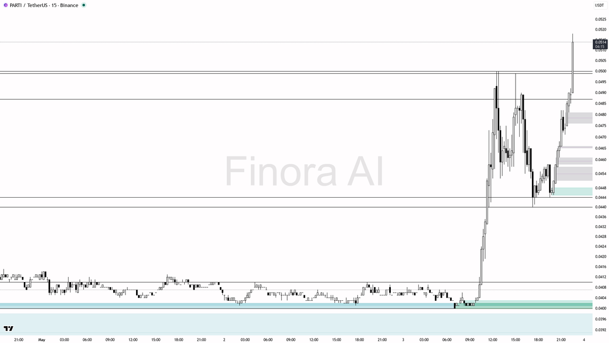 Finora AI - Your Trade Buddy tweet media