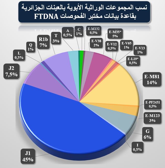 🇩🇿الخليل الهلالي tweet media