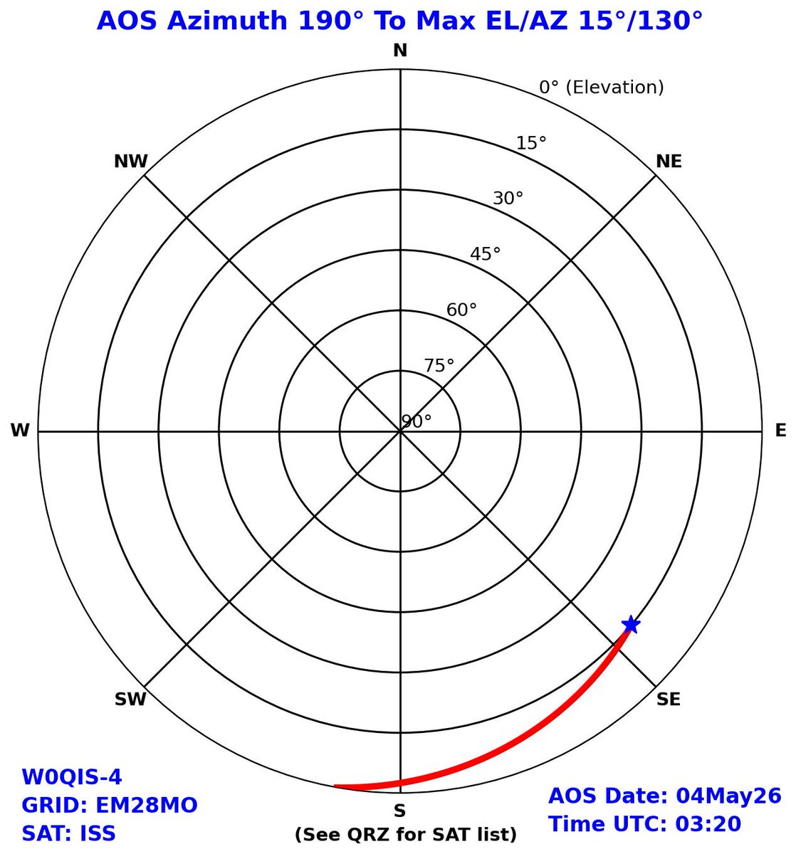 wa1gov's tweet image. #HamRadio #APRS MSG from W0QIS-4 ISS over EM28MO AOS 04May26 03:20 UTC AZ 190 MaxEL/AZ 15/130