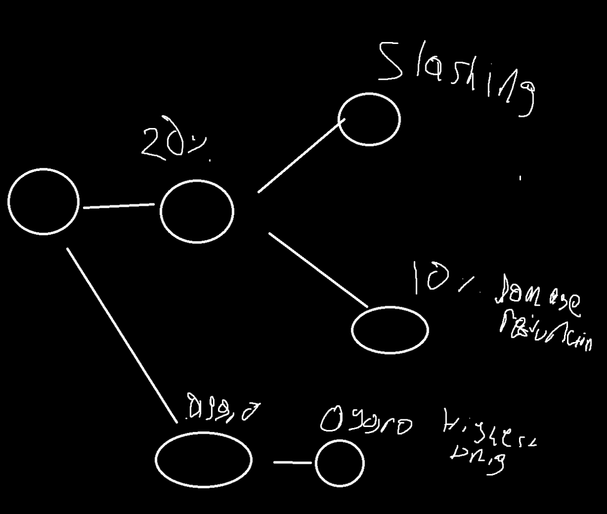 Sindalf's tweet photo. Posted this on stream today regarding old Warrior (memory slightly hazy) but please refer to the chart. Every button has a meaning, a situation, not a static rotation. 

I think every button have a meaning and trade offs is what we should strive for in a rotation. https://t.co/0wPxOZVNhz