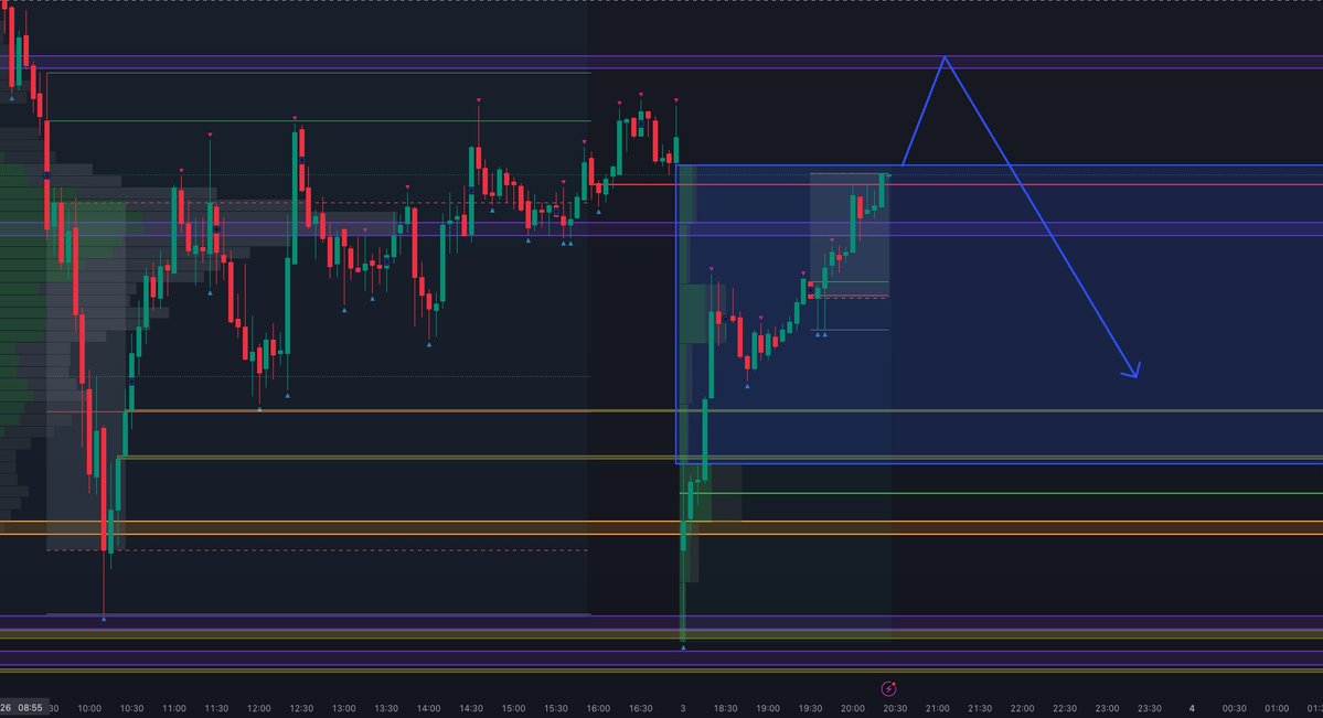 theoilgod's tweet image. This is what I'd ideally like to see happen on #Oil

Gap is filled, we push slightly higher then come back down.