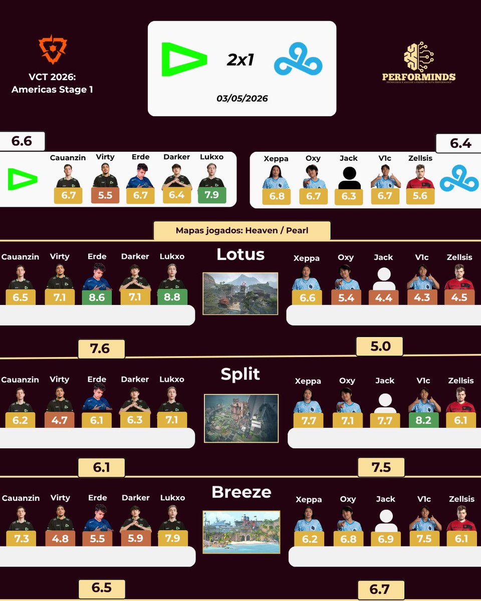Performinds tweet media