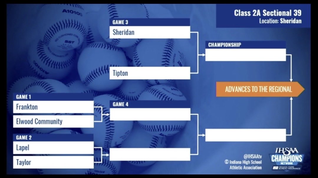 Elwood Panther Baseball tweet media