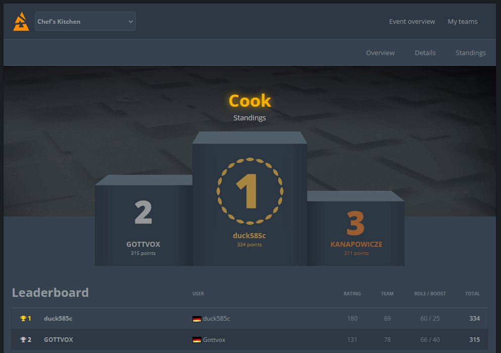 TheChef tweet media