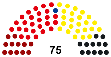 GermanyMockGov's tweet photo. The Bundestag makeup:

Majority is 38

SPD: 26
FDP: 24
CDU/CSU: 12
KPD: 12
SSW: 1 https://t.co/OPT16fh95Z