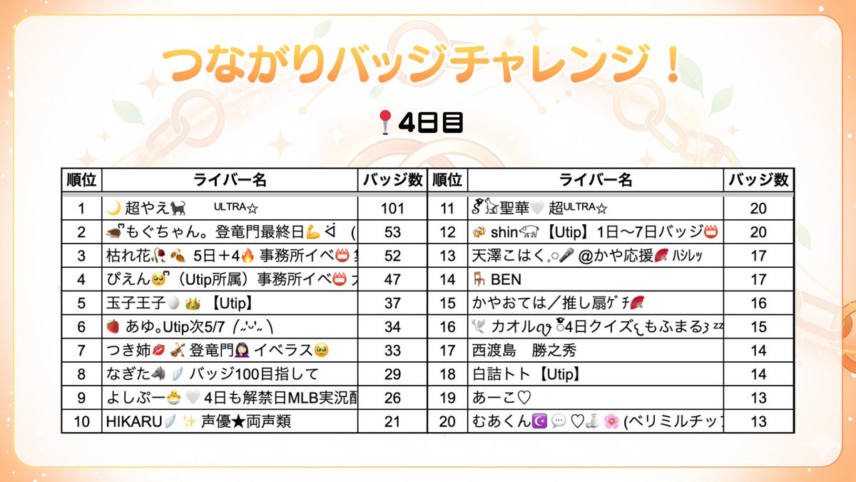 【公式】Utip｜ライバー事務所 tweet media