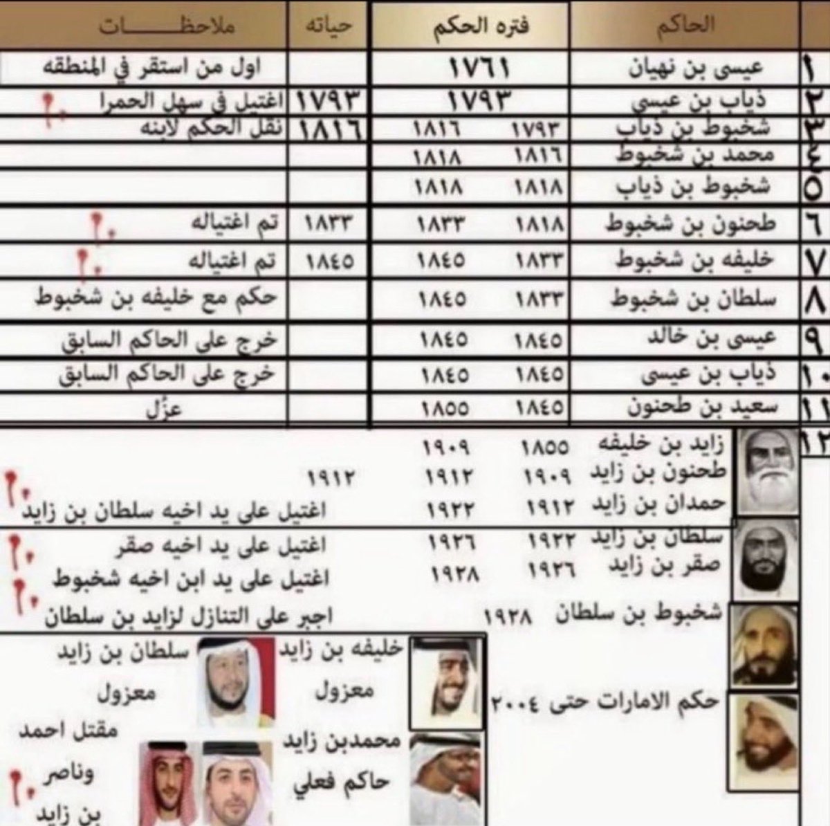 فيصل ابو عبدالرحمن 🇸🇦 tweet media