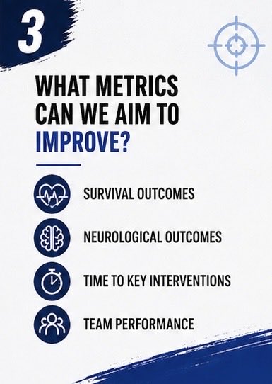 Inject_Orange's tweet image. Ep 100 Five Things #Nursing Pod. @LizCrowe2 &amp;amp; I were joined by Jenn Hayes, exploring how her work improving #pediatric #cardiacarrest outcomes collided with her personal experience. #cpr #data @MedicalZoll fivethingsnursing.podbean.com/e/ep-100-five-…