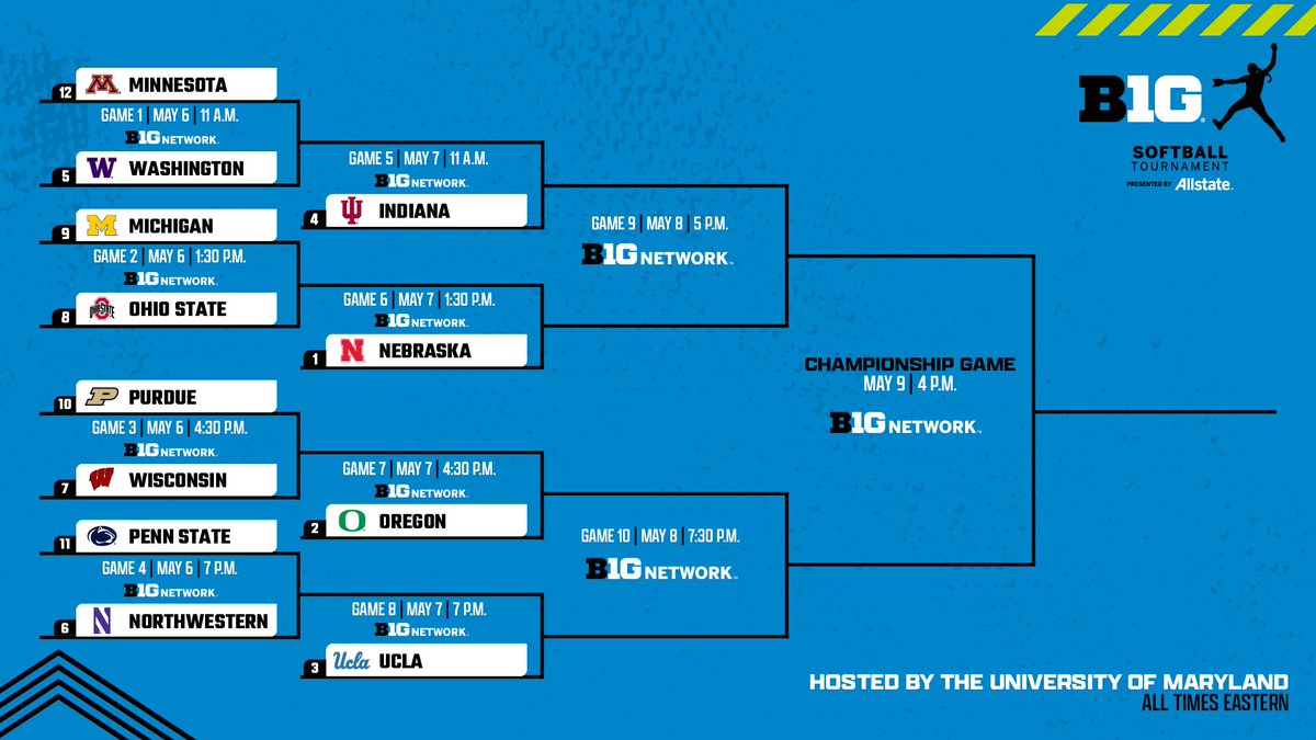Big Ten Softball tweet media