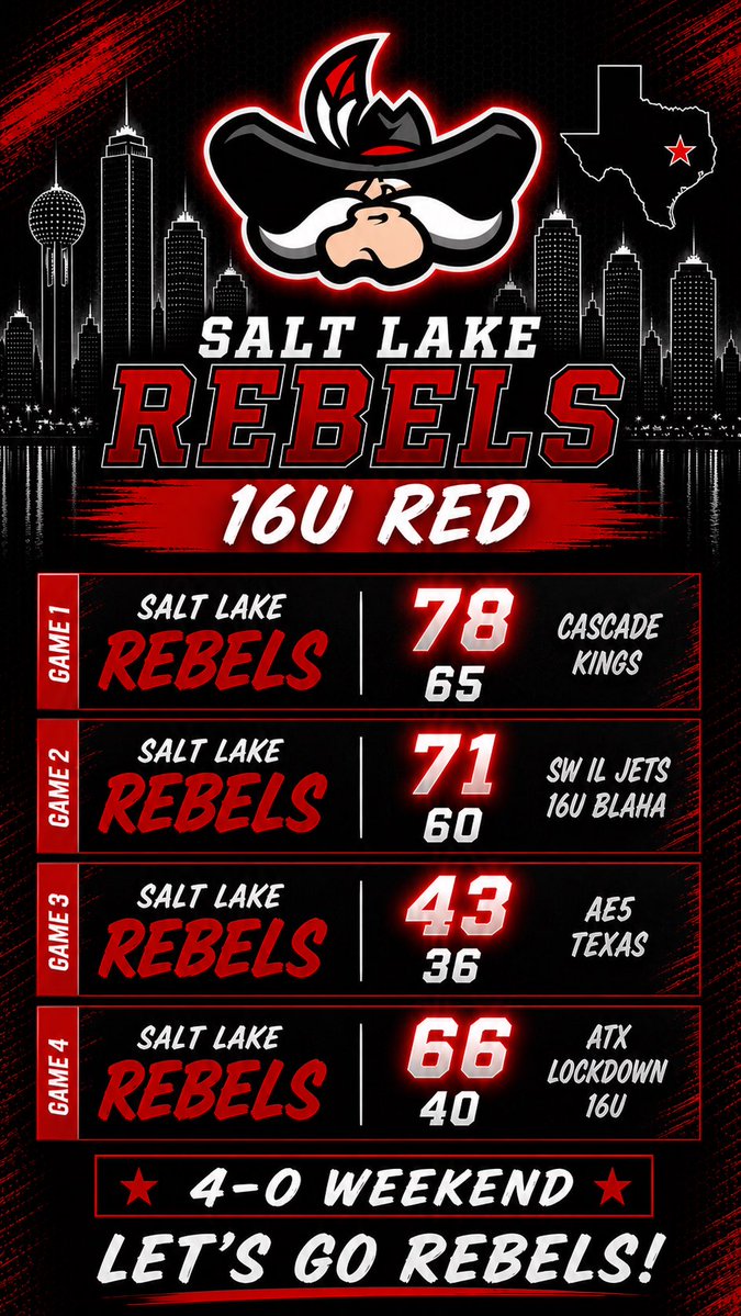 Salt Lake Rebels-Adidas Gold 🏀 tweet media