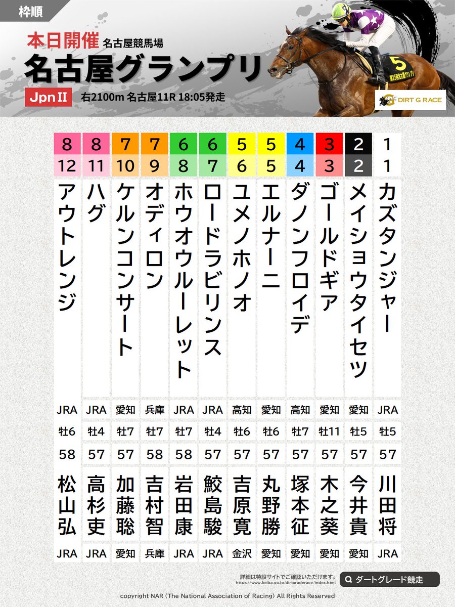 地方競馬全国協会(NAR)公式 tweet media