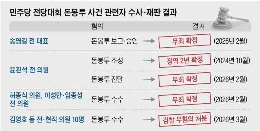 일거척결 tweet media