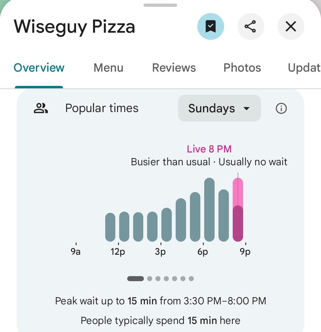 Pentagon Pizza Report tweet media