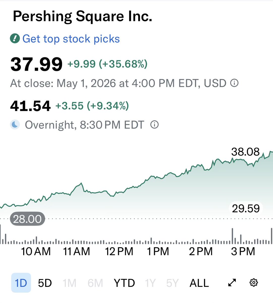 InvestmentGuru tweet media