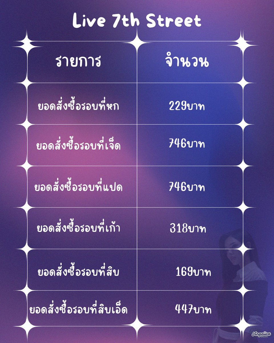 ANGELICA Official Fan (แองเจลิกา)🪽 tweet media