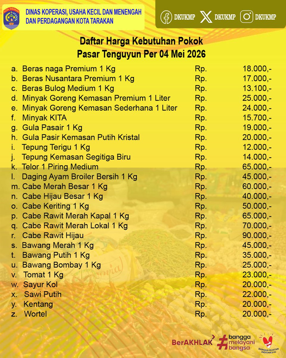 DKUKMP's tweet photo. Update Daftar Harga Kebutuhan Pokok di Kota Tarakan
Tanggal 04 Mei 2026

#DKUKMP
#Bapok
#KotaTarakan https://t.co/eHz52clKD7