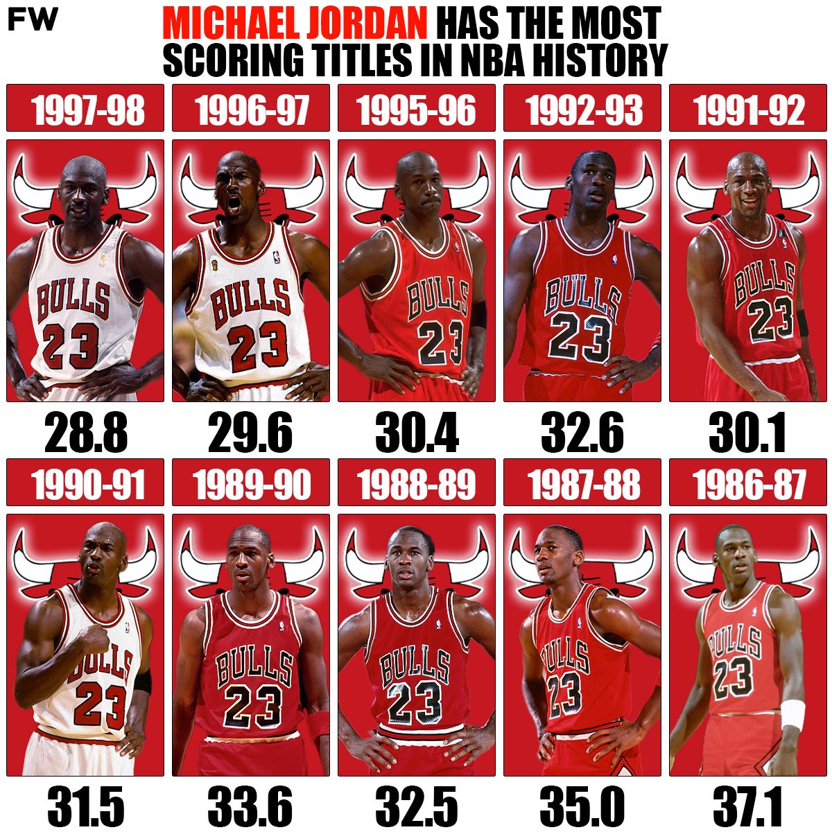Yomarkiz's tweet photo. 📊 🏀 "Jordan Stats" ⛹️🏿 📈 https://t.co/57lazbdxNo