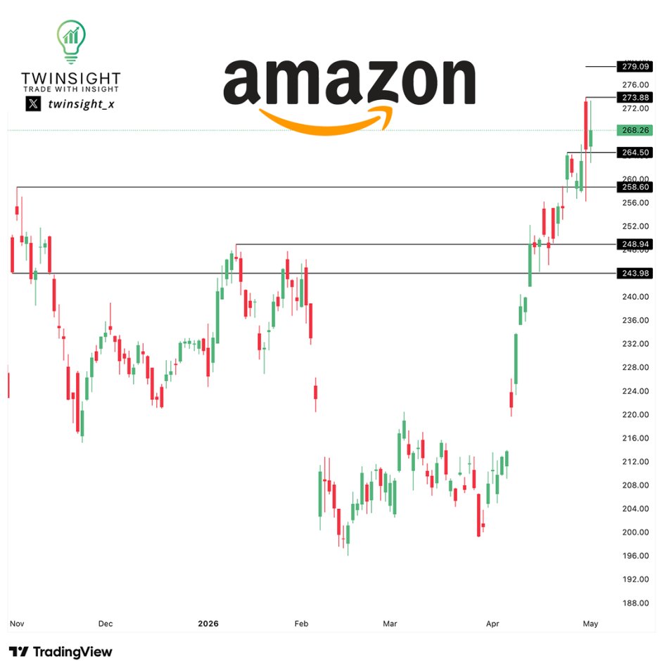 Trade With Insight tweet media