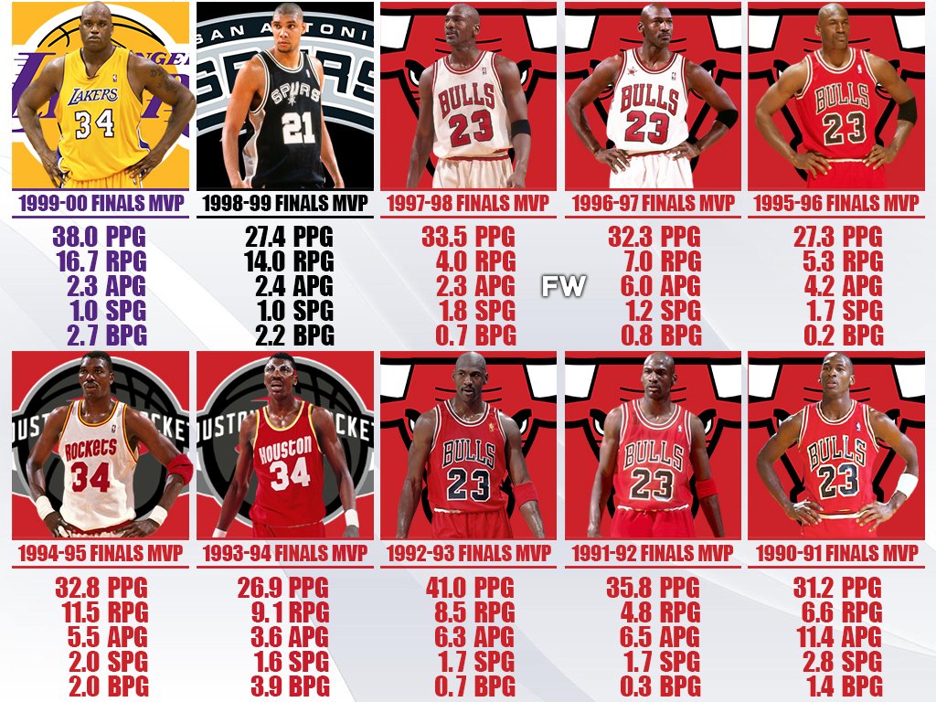 Yomarkiz's tweet photo. 📊 🏀 "Jordan Stats" ⛹️🏿 📈 https://t.co/SXwMqokgDM