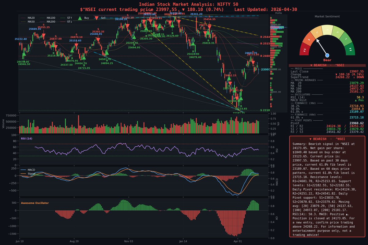 SimanyaJi's tweet image. Nifty before open today #nifty