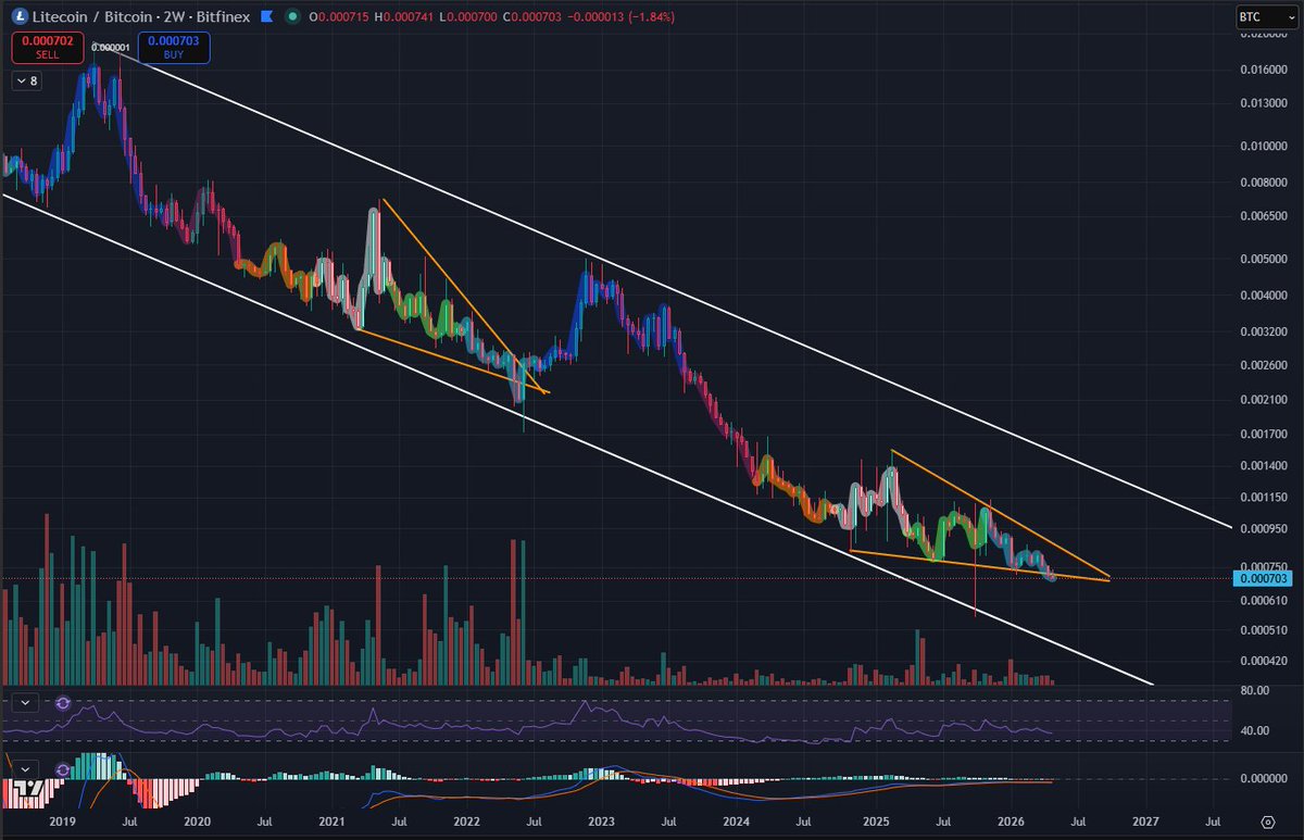 Litecoin Lion tweet media